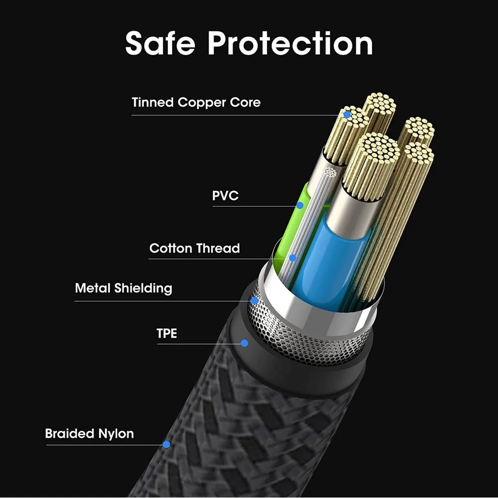 USB-C To USB-C Cable Haycide 100W Nylon Braided 5ft Fast Charging Data Cable New